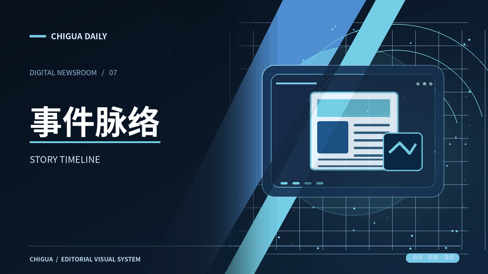 事件脉络主题画面